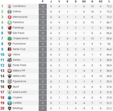 jogo do flamengo que horas termina - horário jogo Flamengo e vasco